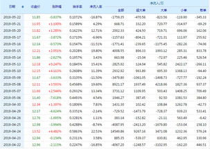 怎么找到国信证券