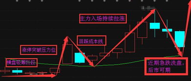 如何测量股票量能