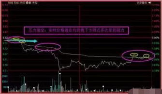 股票竞价时如何卖出股票 股票竞价时如何卖出股票