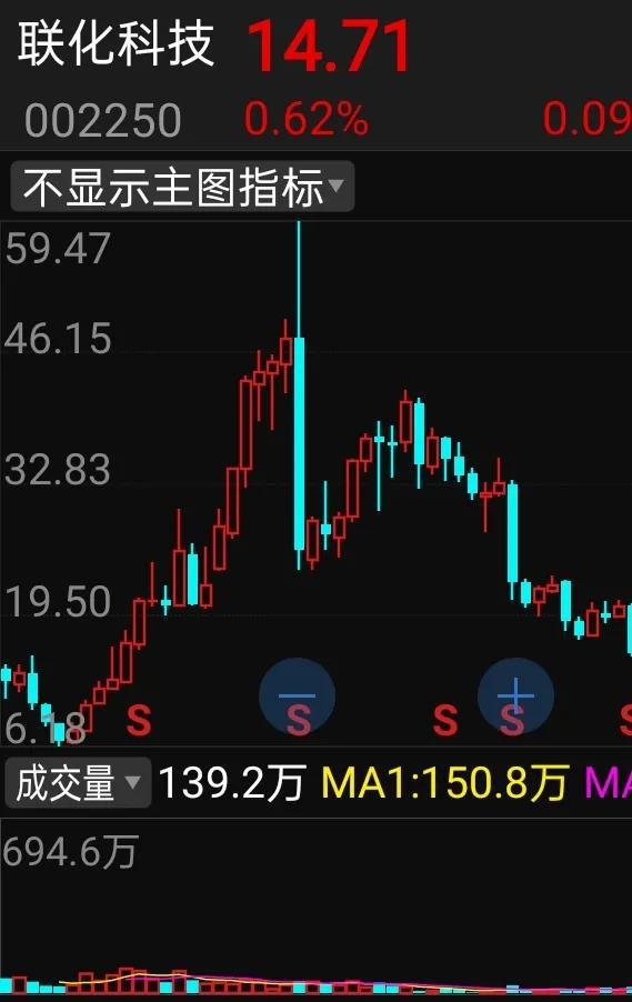 股票如何看投入