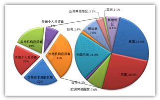 三个证券市场怎么分工