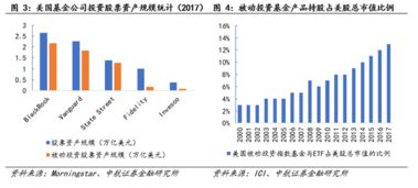 中航证券怎么看总收益率