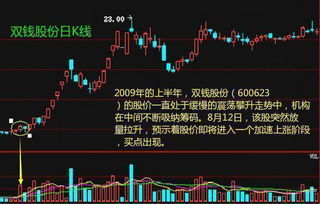 股票如何看最高成交量