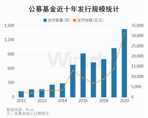 基金如何去挑选股票