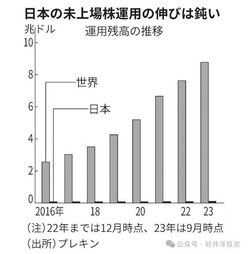 非上市公司如何管理股票