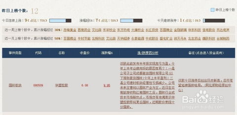 如何增强股票分析能力