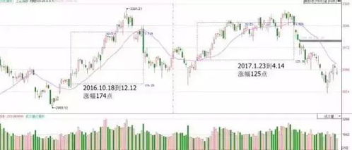 股票的资金如何交易成功