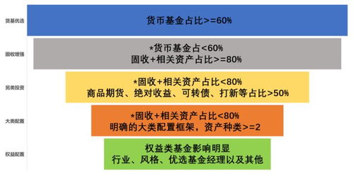 怎么选择证券组合