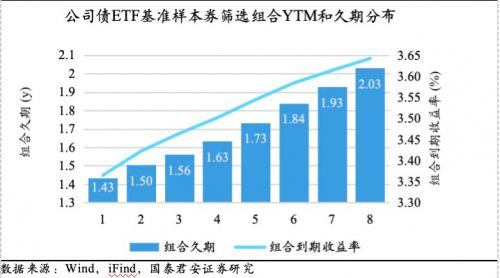 怎么选择证券组合