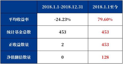 怎么选择证券组合