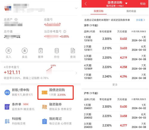 股票账户如何逆回购