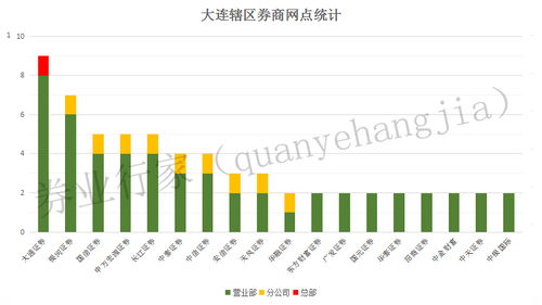 天风证券西部证券怎么样