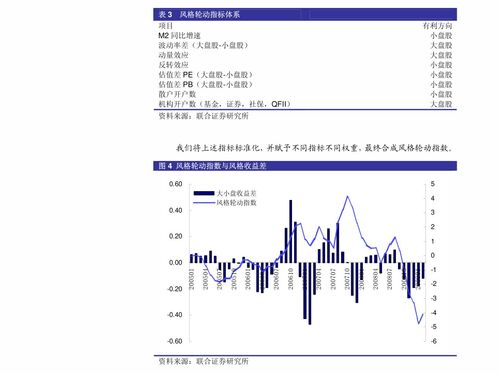 天风证券西部证券怎么样