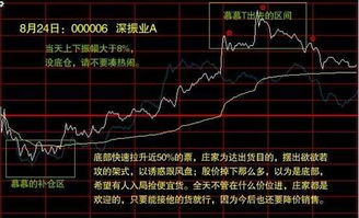 如何看股票高点
