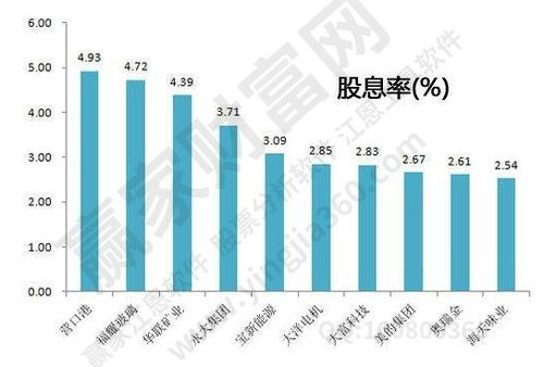 如何辨别股票的分红情况
