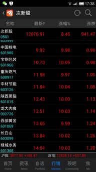 长江e号如何看股票 长江e号如何看股票