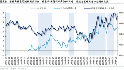 股票如何才能拿分红金