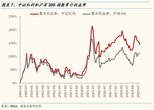 股票如何才能拿分红金