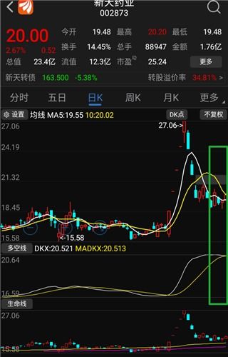 股指下跌后如何操作股票