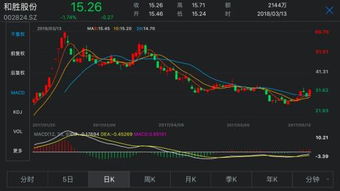 如何操纵股票案例
