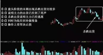 如何操纵股票案例