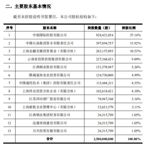 中银国际证券怎么汇款