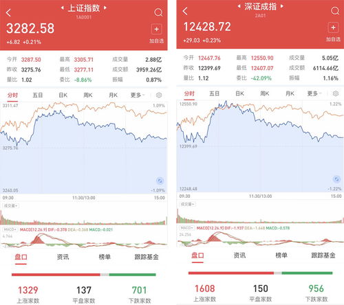 股票如何买一个领域股