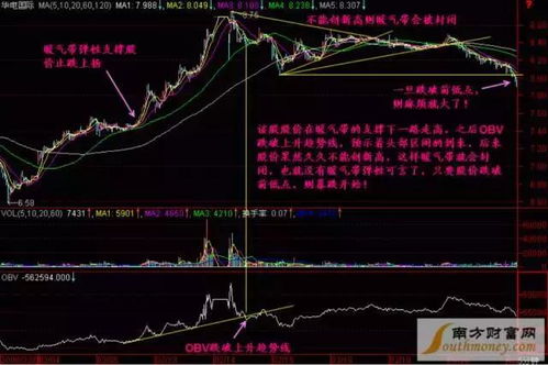 如何能看懂股票分析图纸