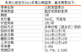 平安证券怎么抢国债