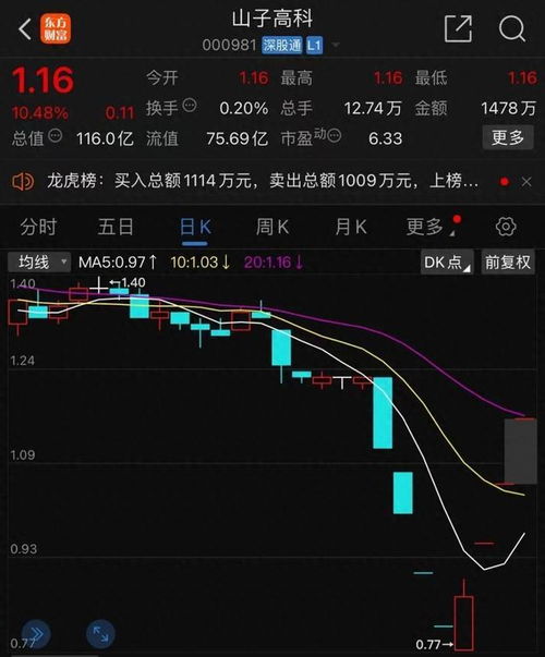 如何挽救股票 如何挽救股票