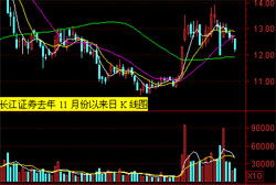 如何增发股票基金