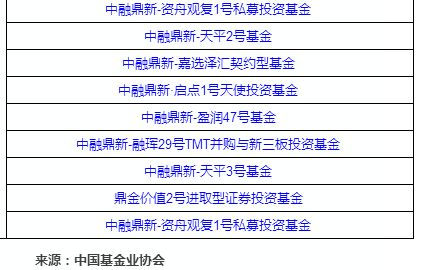 如何增发股票基金