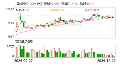 股票可转债如何发行 股票可转债如何发行