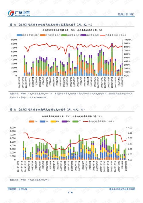 银行证券融资利率怎么算