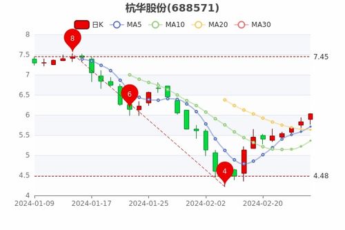 如何理解股票涨分的意义