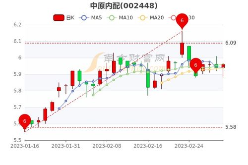 如何理解股票涨分的意义