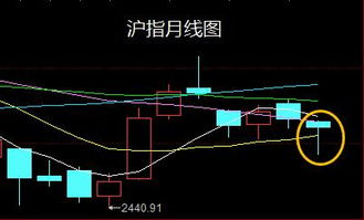 人生如何做好股票销售