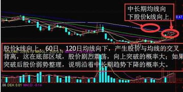 如何学好股票战法