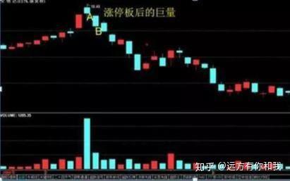 如何看股票的高开和低走 如何看股票的高开和低走