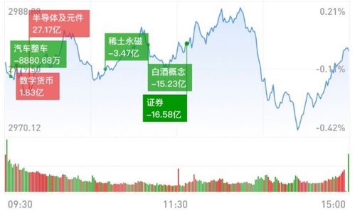 怎么看证券涨跌