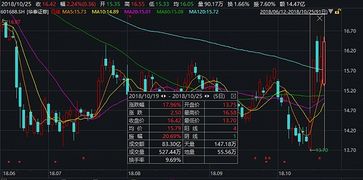 华泰证券怎么进同花顺