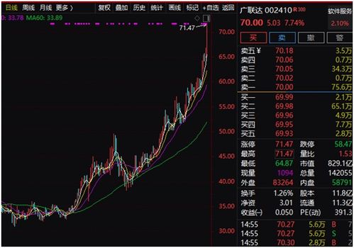 如何看待股票红线和黑线
