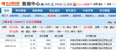 证券怎么看成交 证券怎么看成交