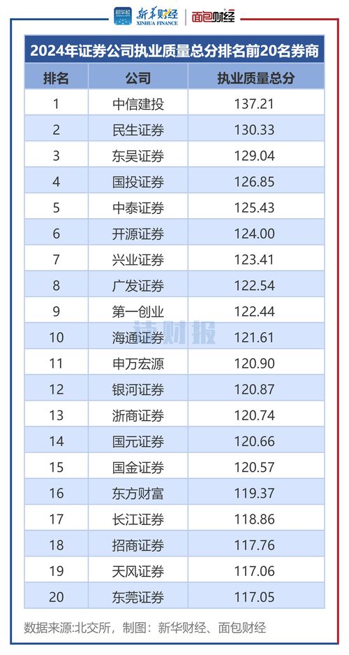 证券公司评级怎么评的 证券公司评级怎么评的