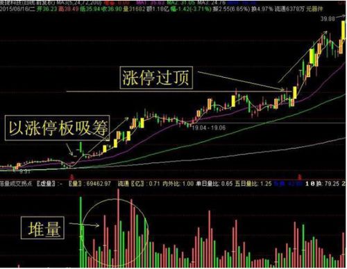 如何看股票跌涨