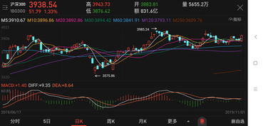 如何提高股票的基本面