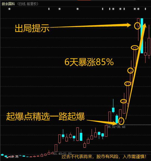 如何提高股票的基本面