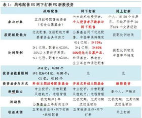如何获得基金配售股票 如何获得基金配售股票