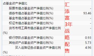 如何获得基金配售股票 如何获得基金配售股票