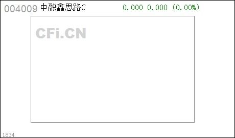 证券怎么设置线路